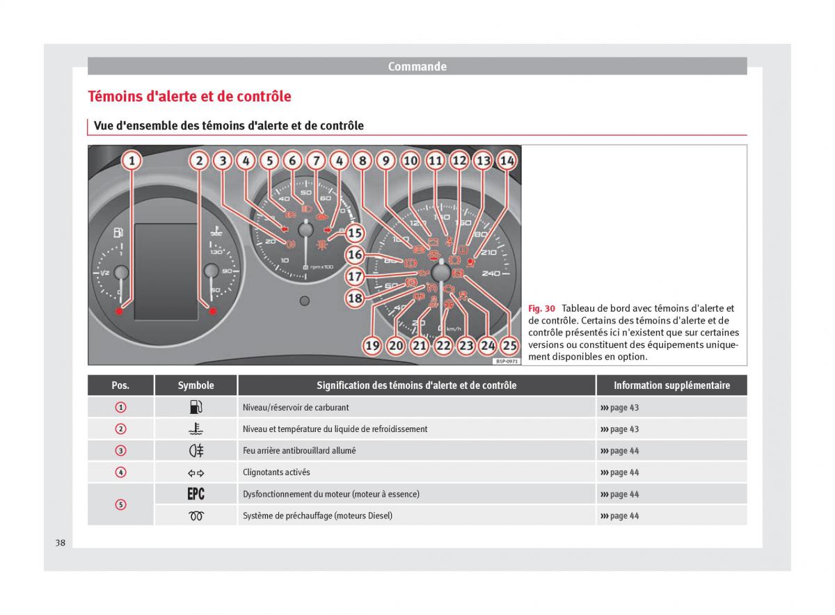 Seat Altea manuel du proprietaire / page 40