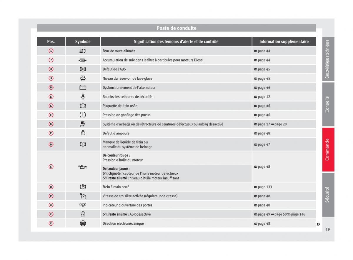 Seat Altea manuel du proprietaire / page 41