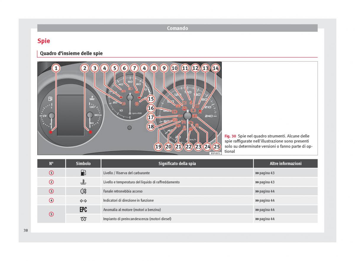 Seat Altea manuale del proprietario / page 40