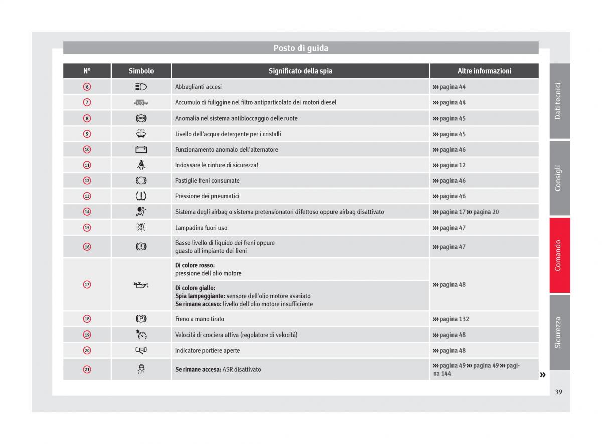 Seat Altea manuale del proprietario / page 41