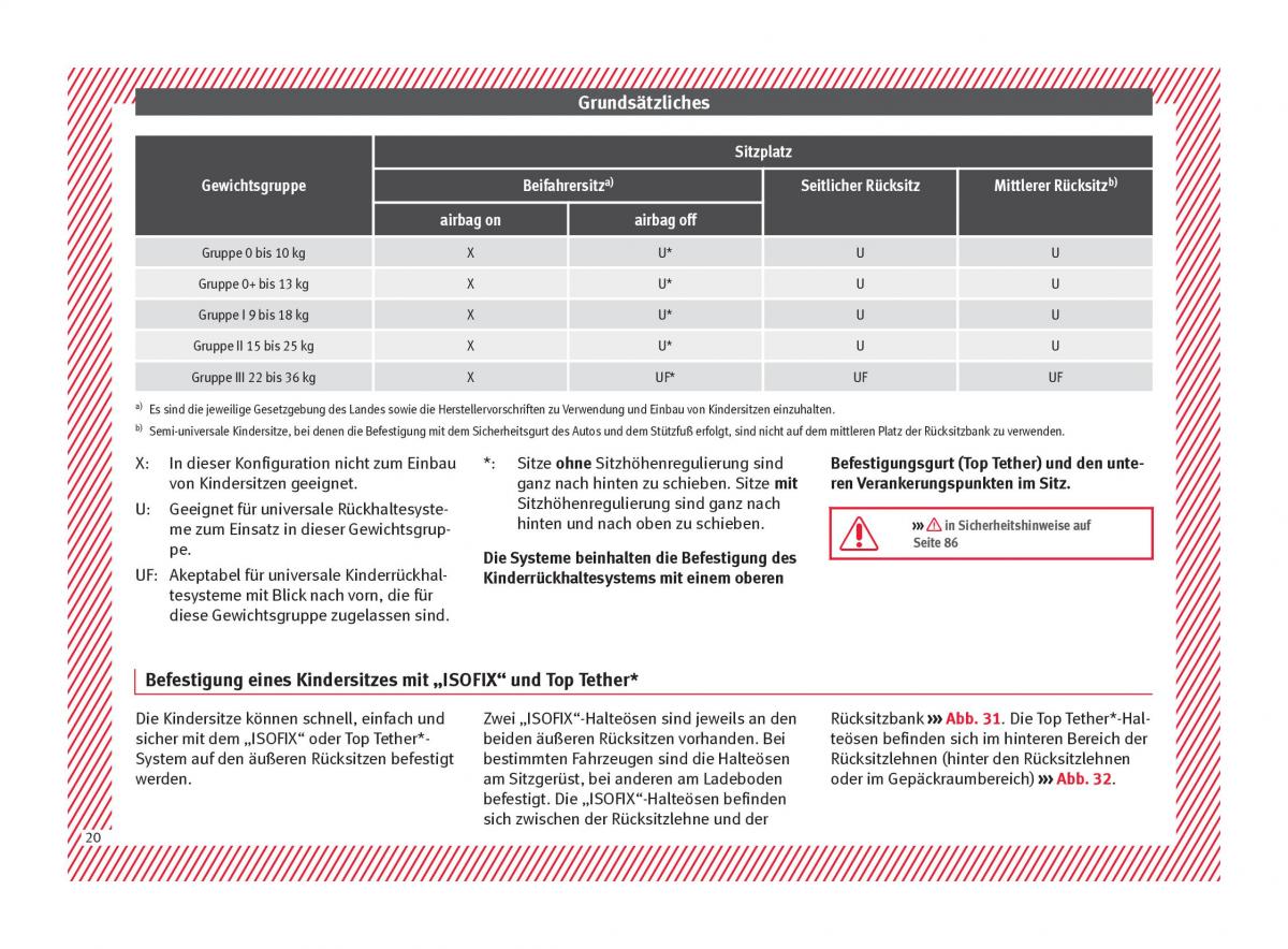 Seat Ateca Handbuch / page 22