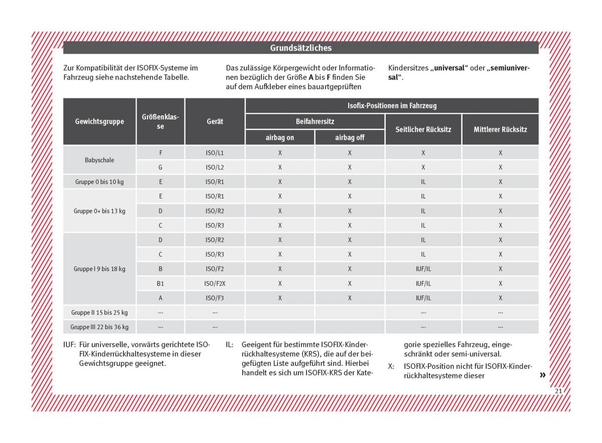 Seat Ateca Handbuch / page 23