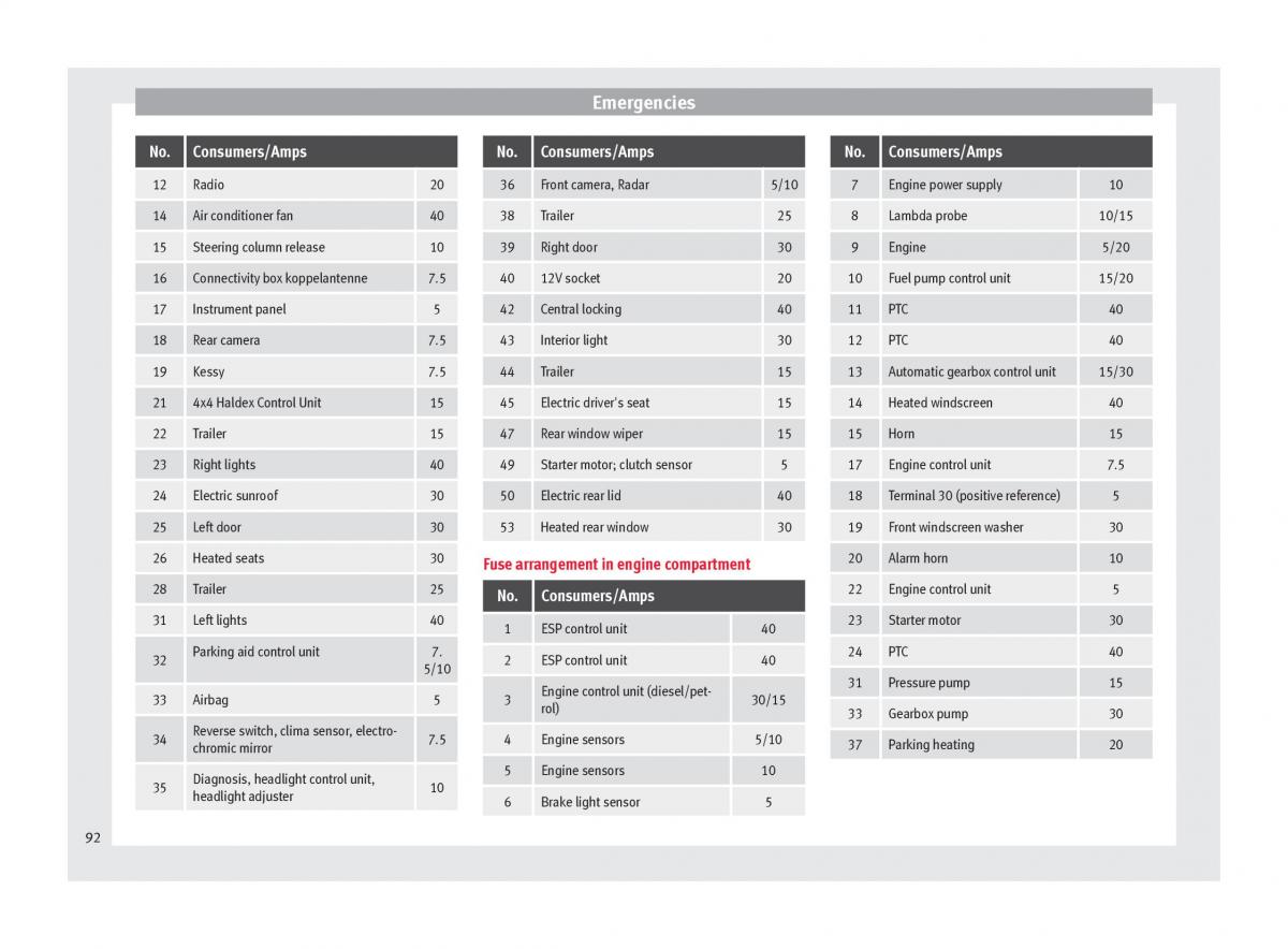 Seat Ateca owners manual / page 94