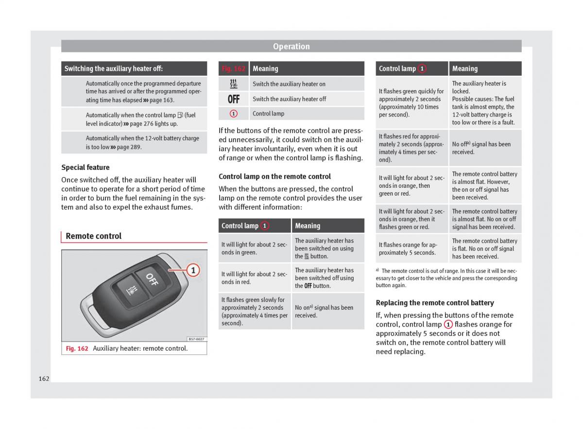 Seat Ateca owners manual / page 164