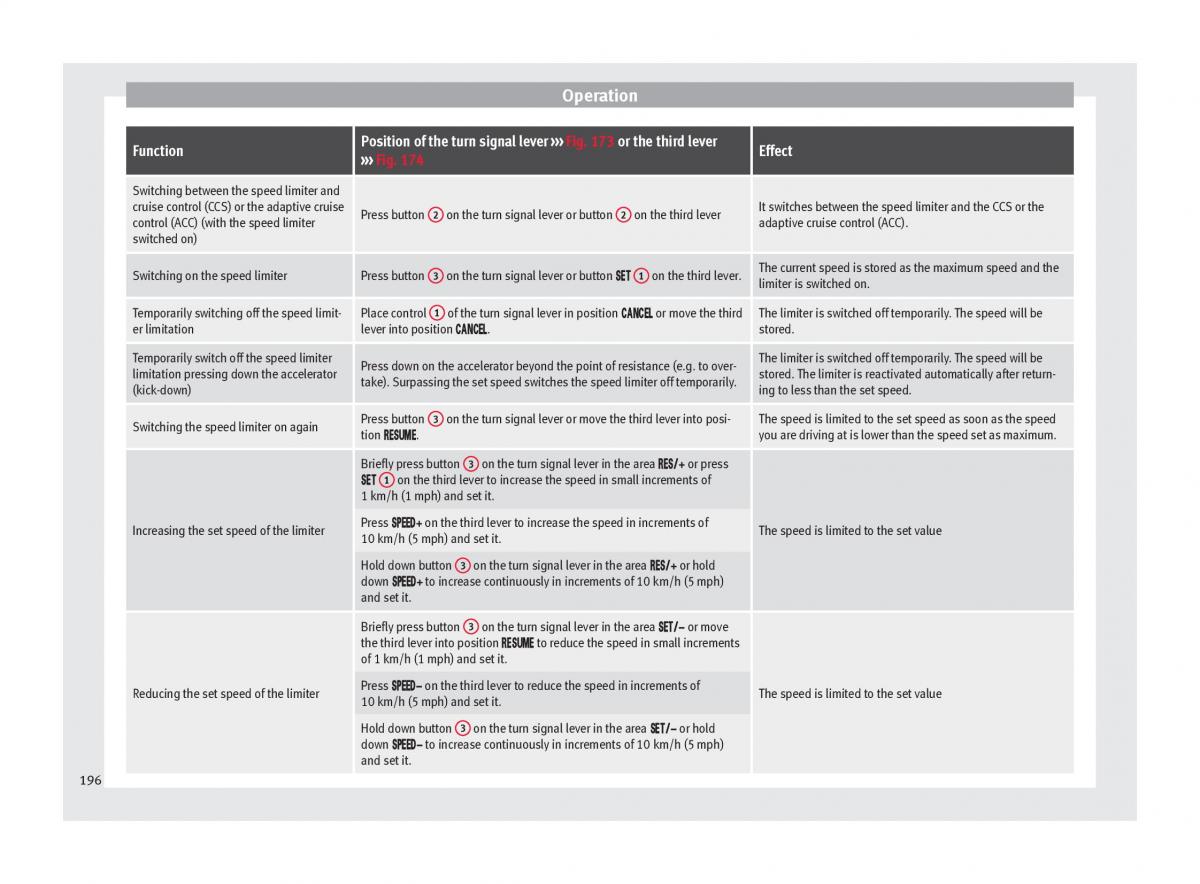 Seat Ateca owners manual / page 198