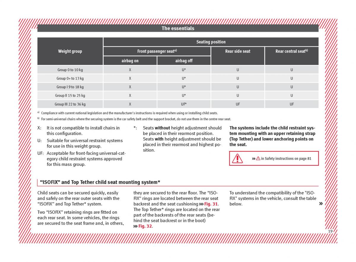 Seat Ateca owners manual / page 21