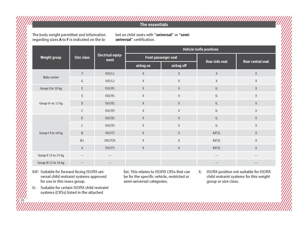 Seat Ateca owners manual / page 22