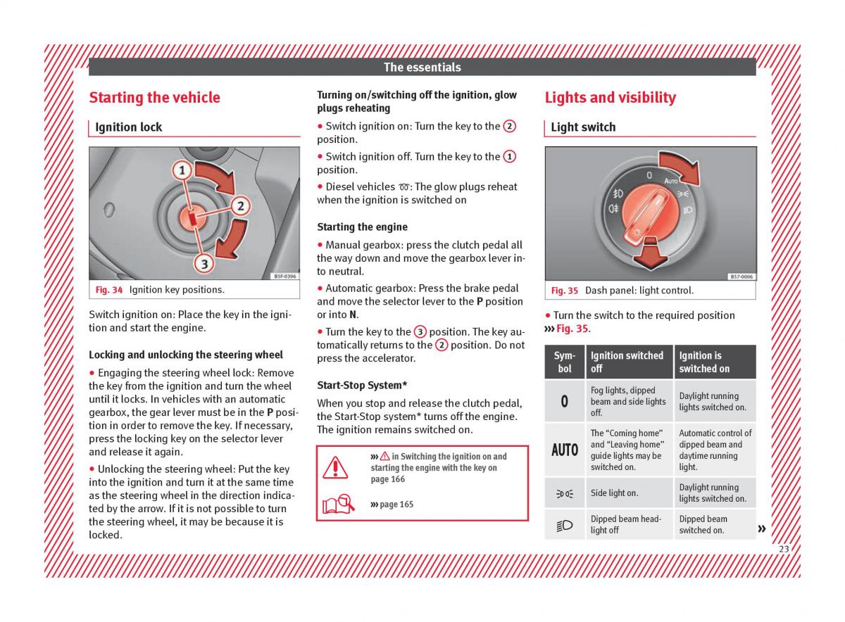 Seat Ateca owners manual / page 25