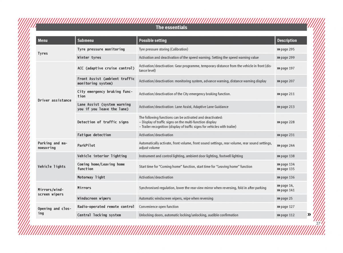 Seat Ateca owners manual / page 29