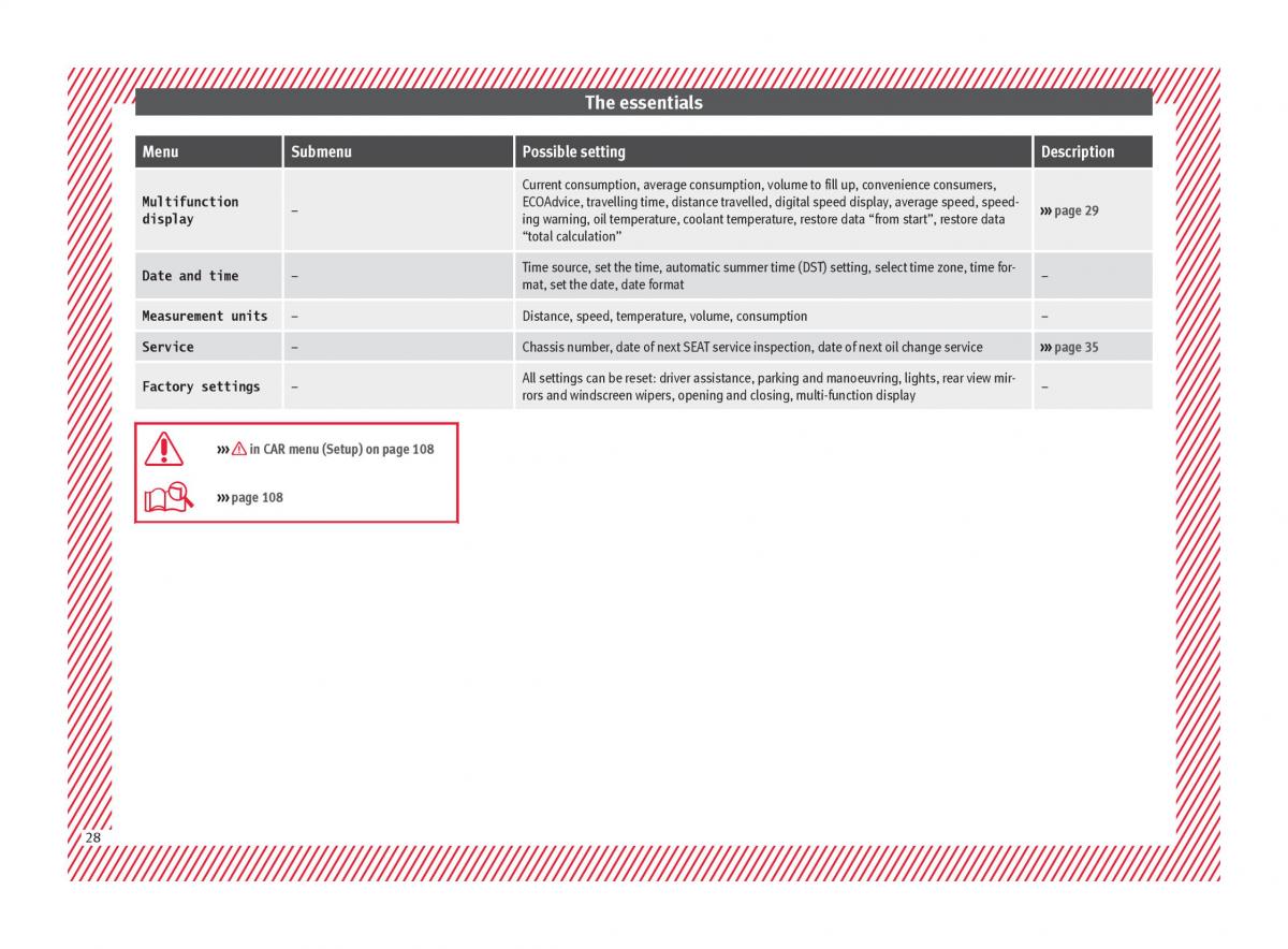 Seat Ateca owners manual / page 30