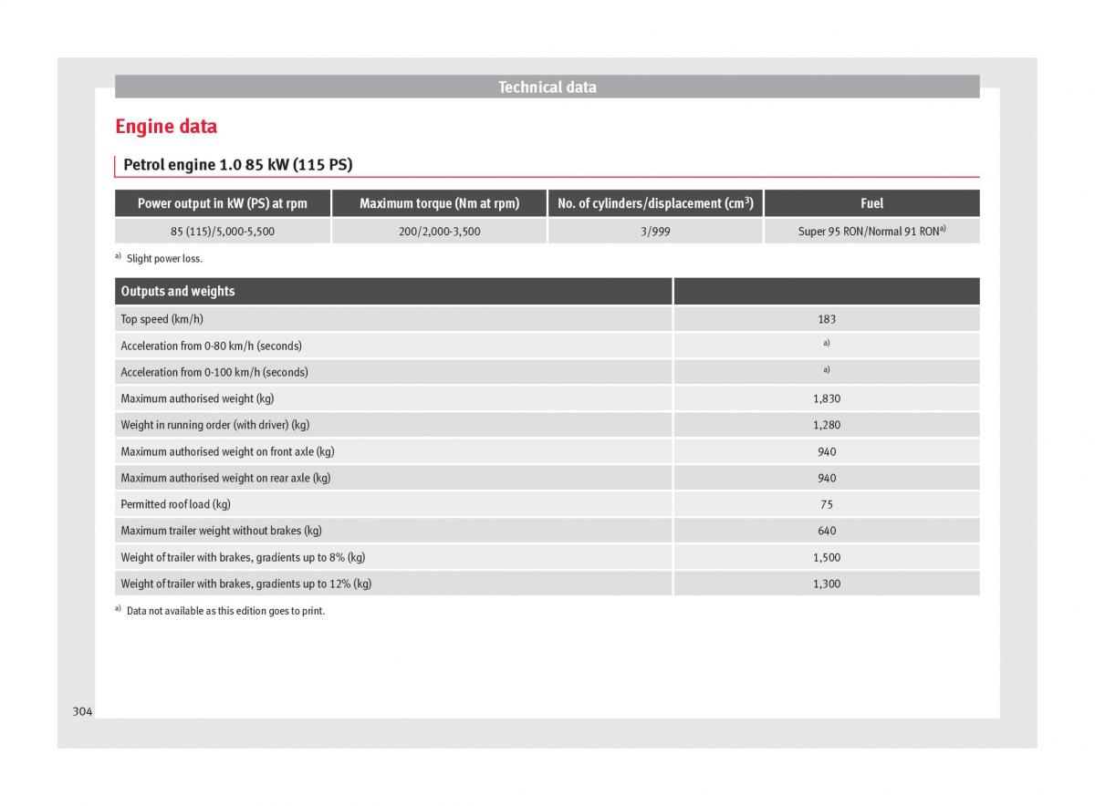 Seat Ateca owners manual / page 306