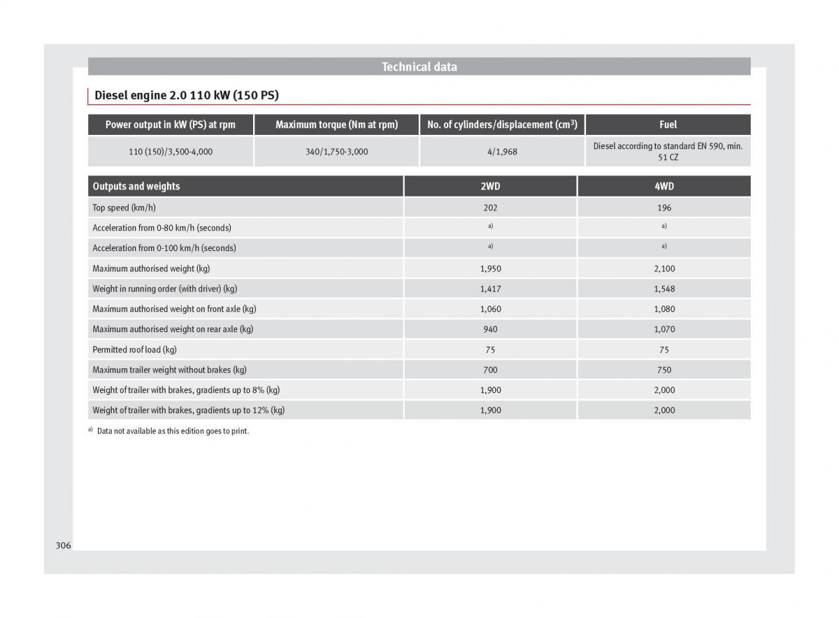 Seat Ateca owners manual / page 308