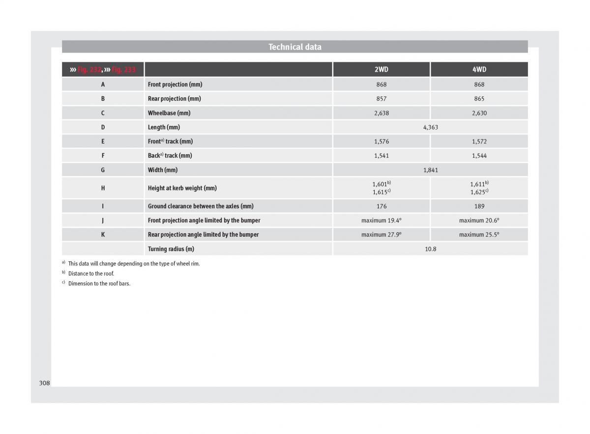 Seat Ateca owners manual / page 310