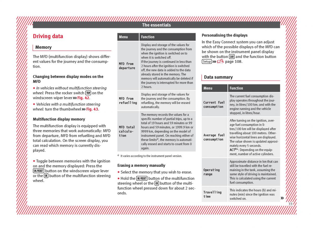 Seat Ateca owners manual / page 35