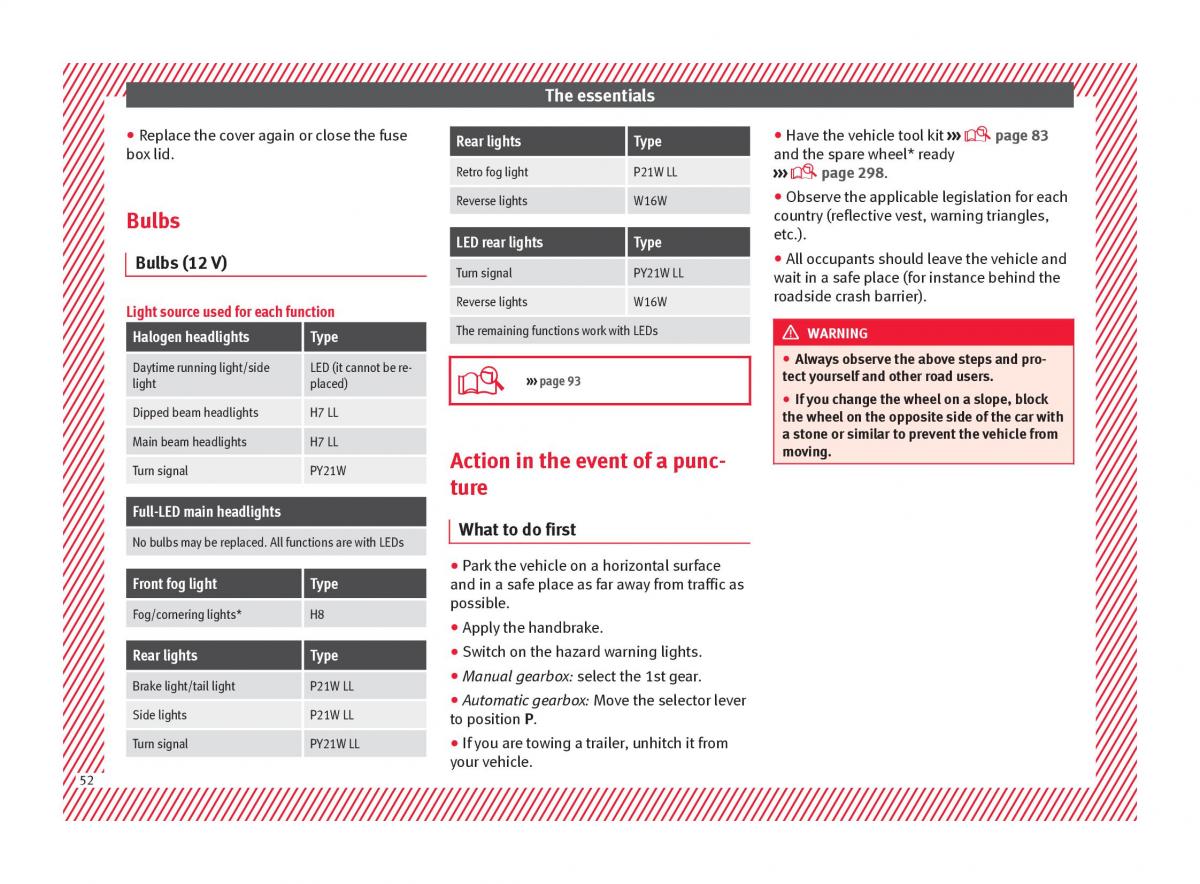 Seat Ateca owners manual / page 54