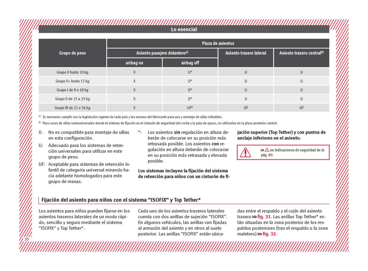 Seat Ateca manual del propietario / page 22