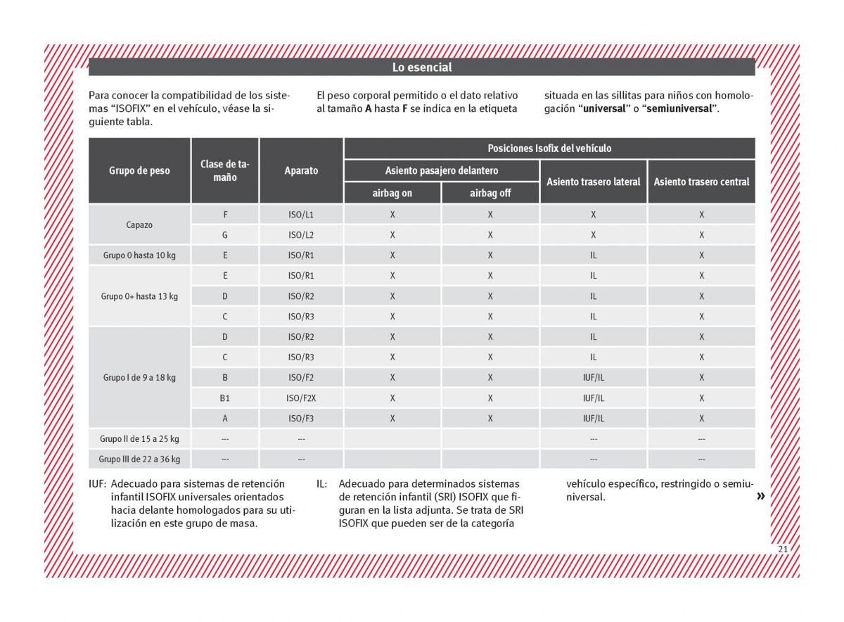 Seat Ateca manual del propietario / page 23