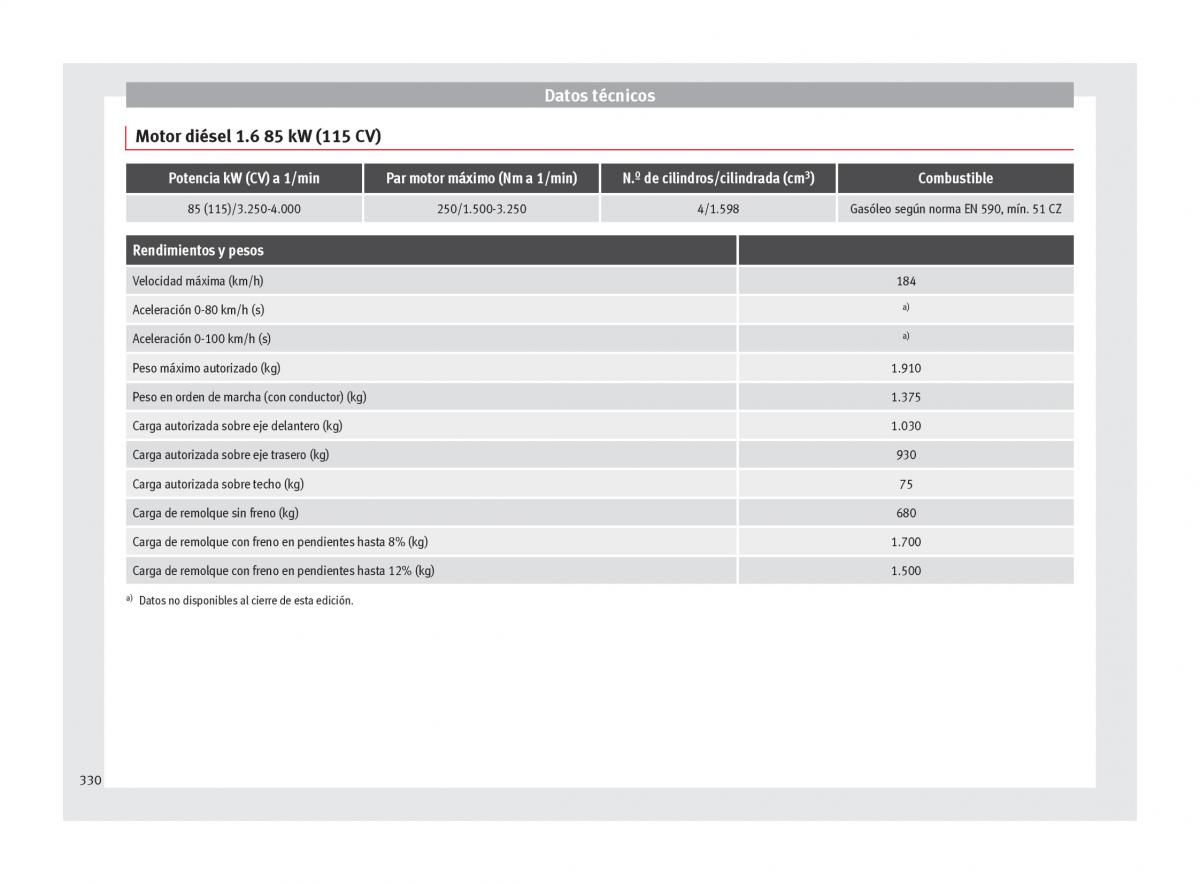 Seat Ateca manual del propietario / page 332