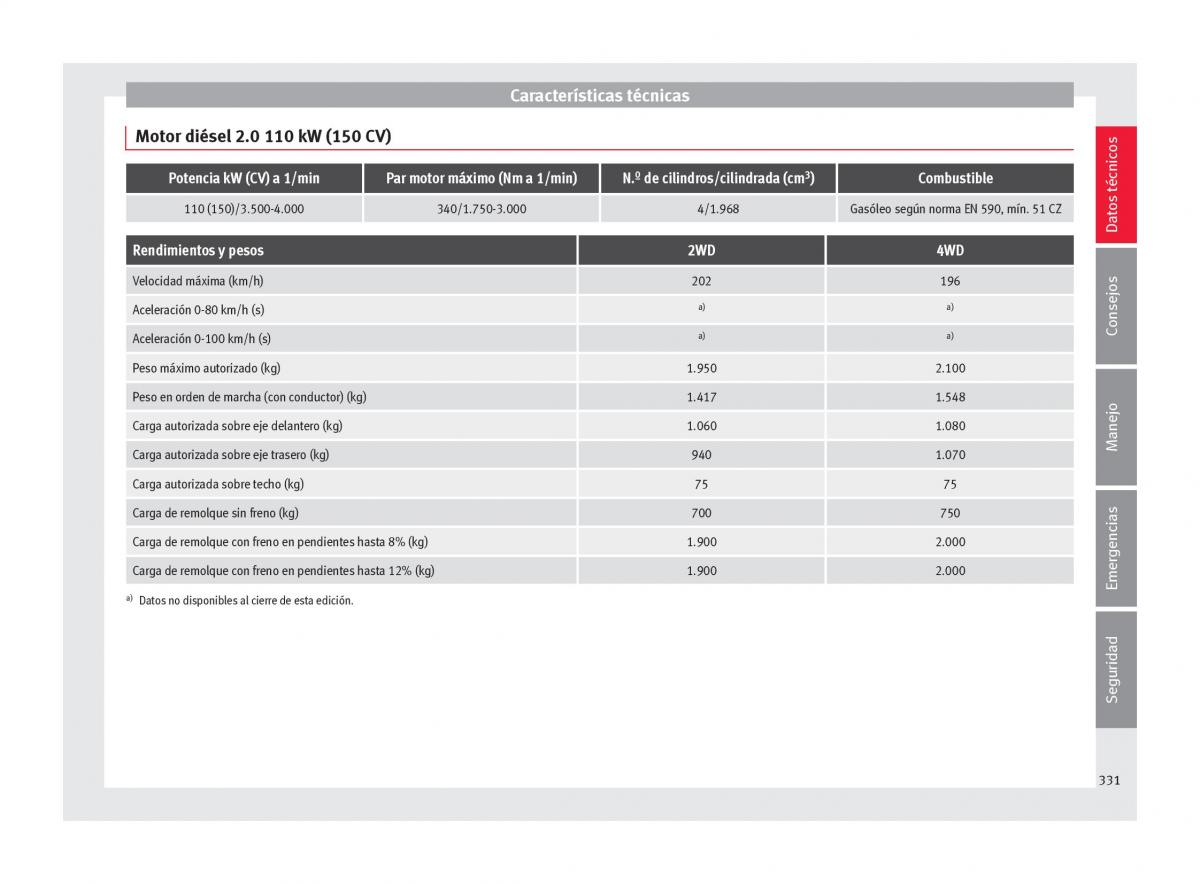 Seat Ateca manual del propietario / page 333