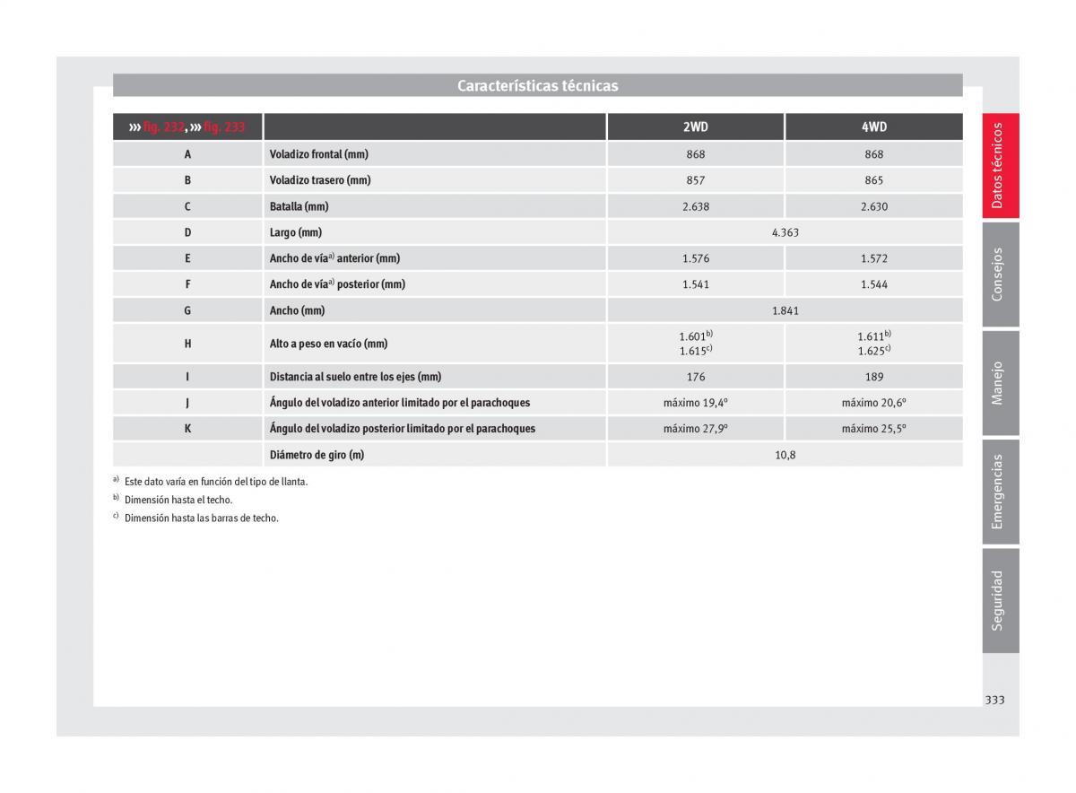 Seat Ateca manual del propietario / page 335