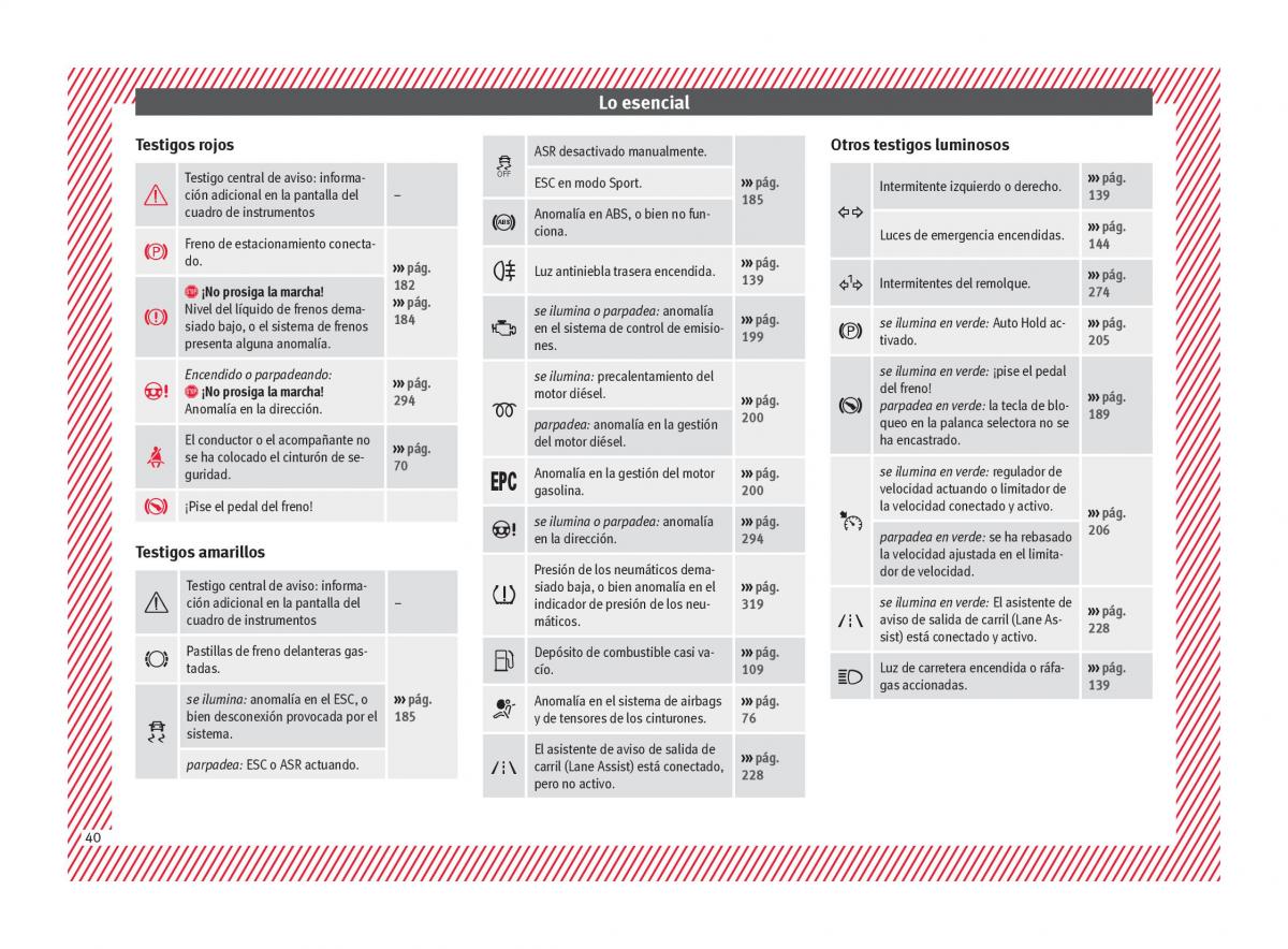 Seat Ateca manual del propietario / page 42