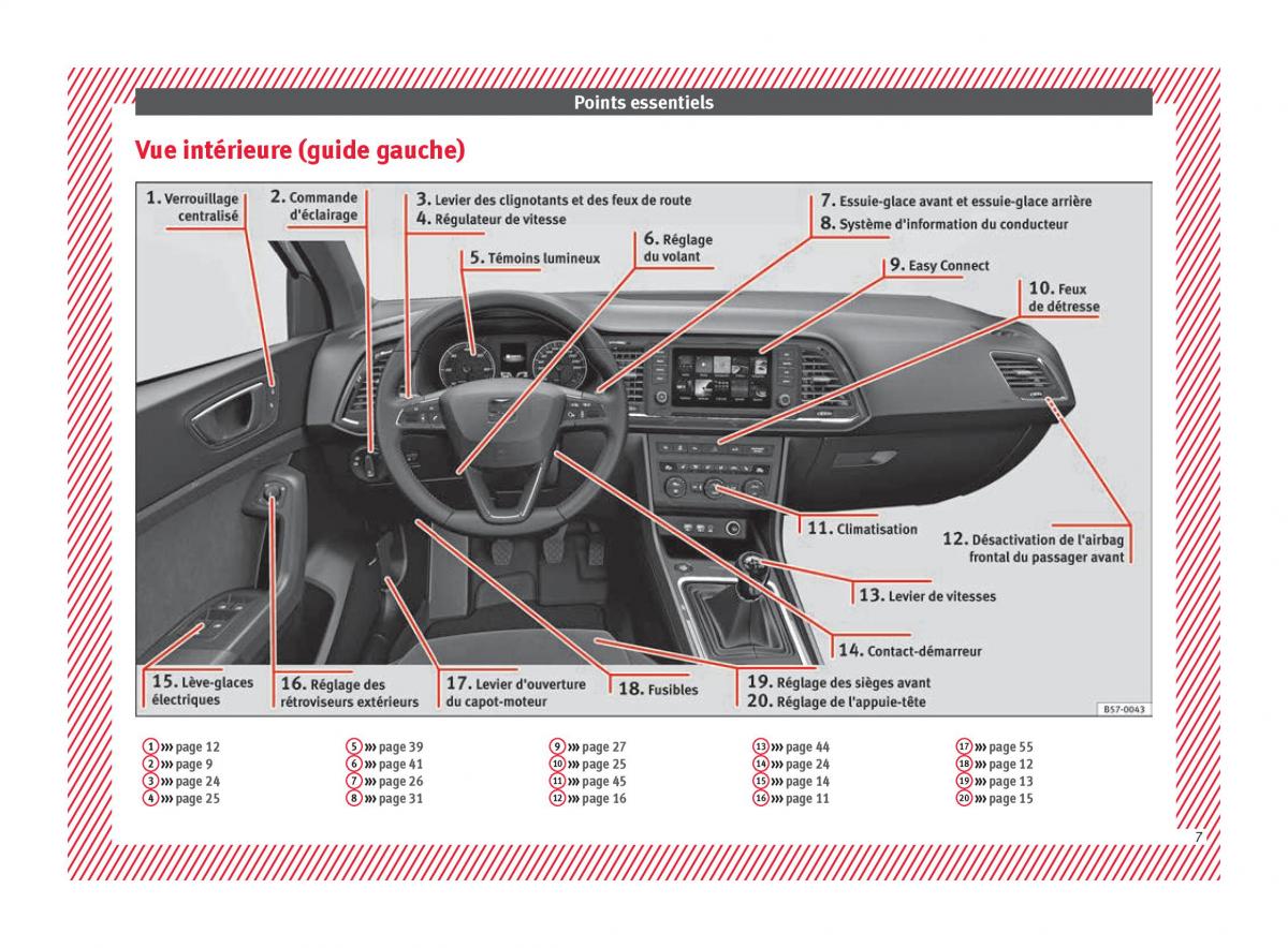 Seat Ateca manuel du proprietaire / page 9