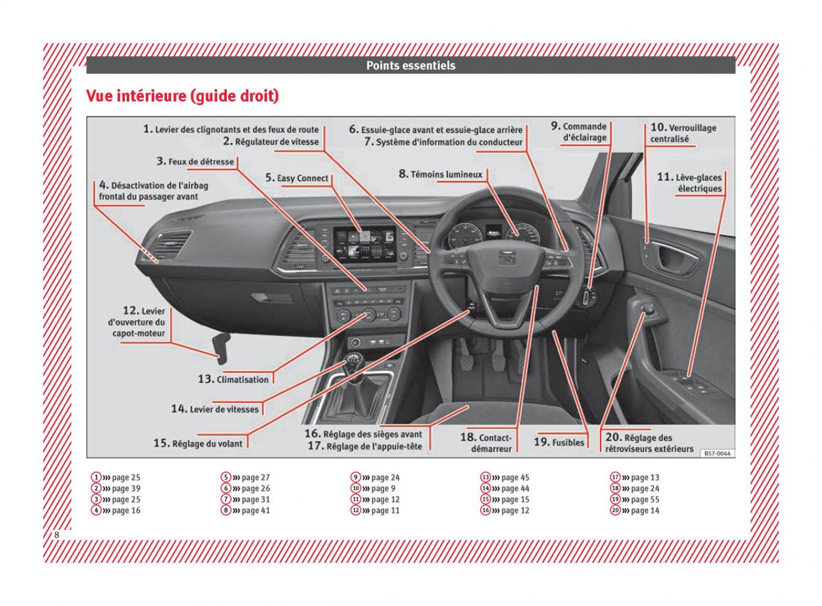 Seat Ateca manuel du proprietaire / page 10