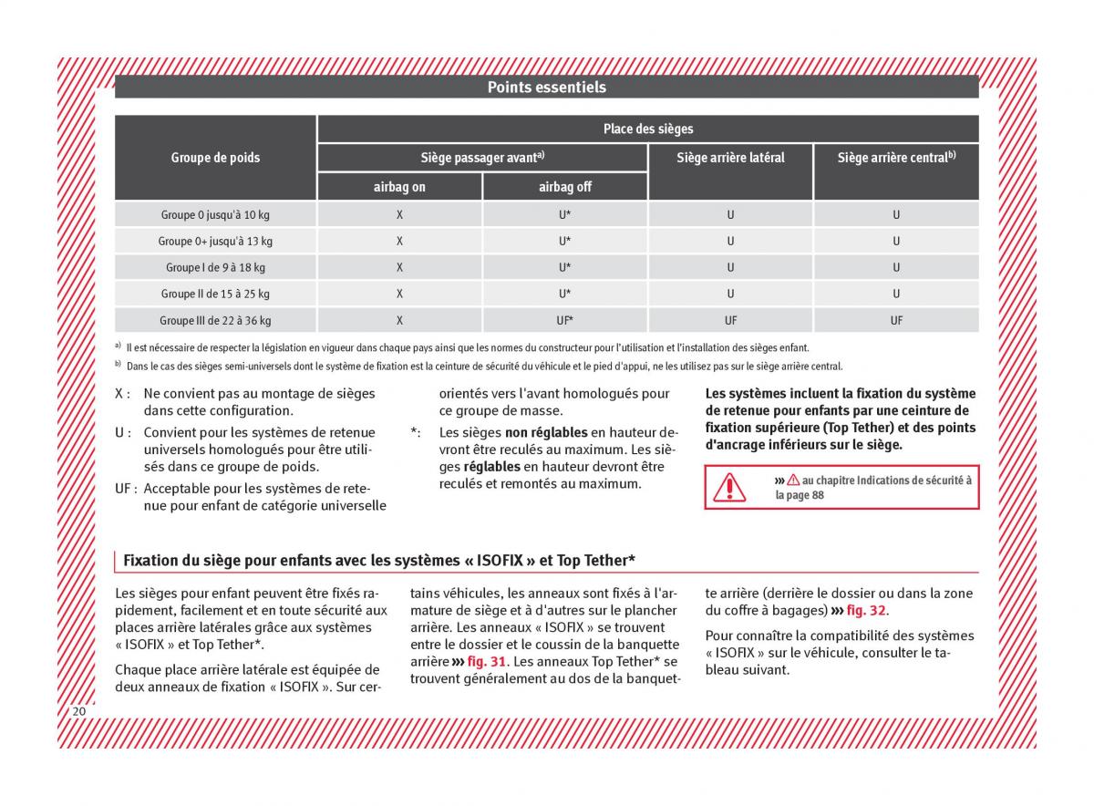 Seat Ateca manuel du proprietaire / page 22