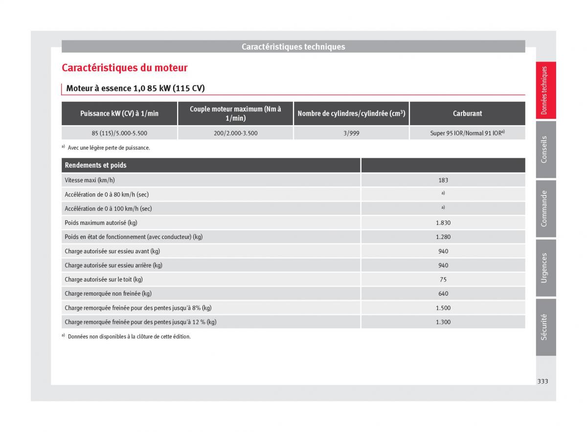 Seat Ateca manuel du proprietaire / page 335