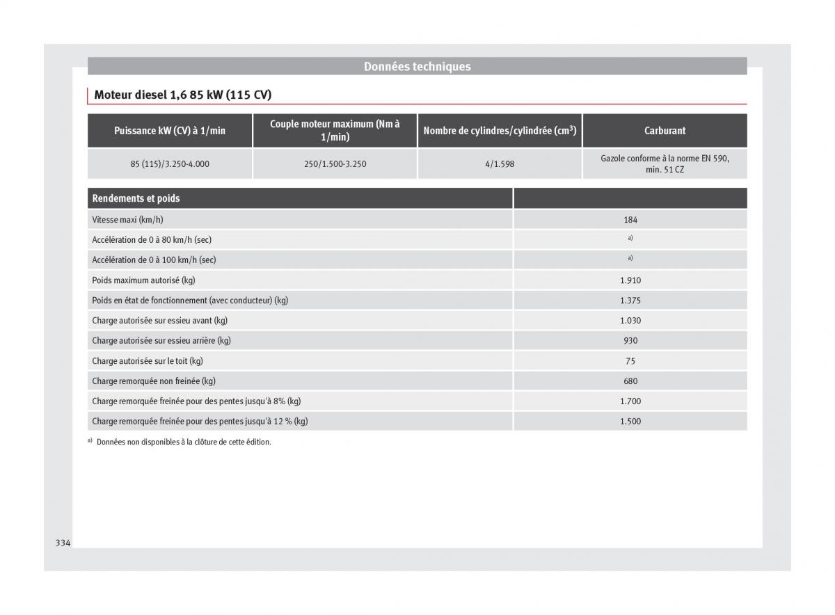 Seat Ateca manuel du proprietaire / page 336