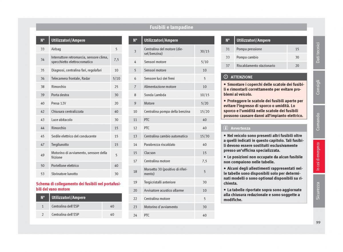 Seat Ateca manuale del proprietario / page 101