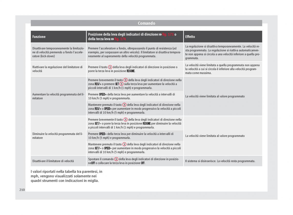 Seat Ateca manuale del proprietario / page 212