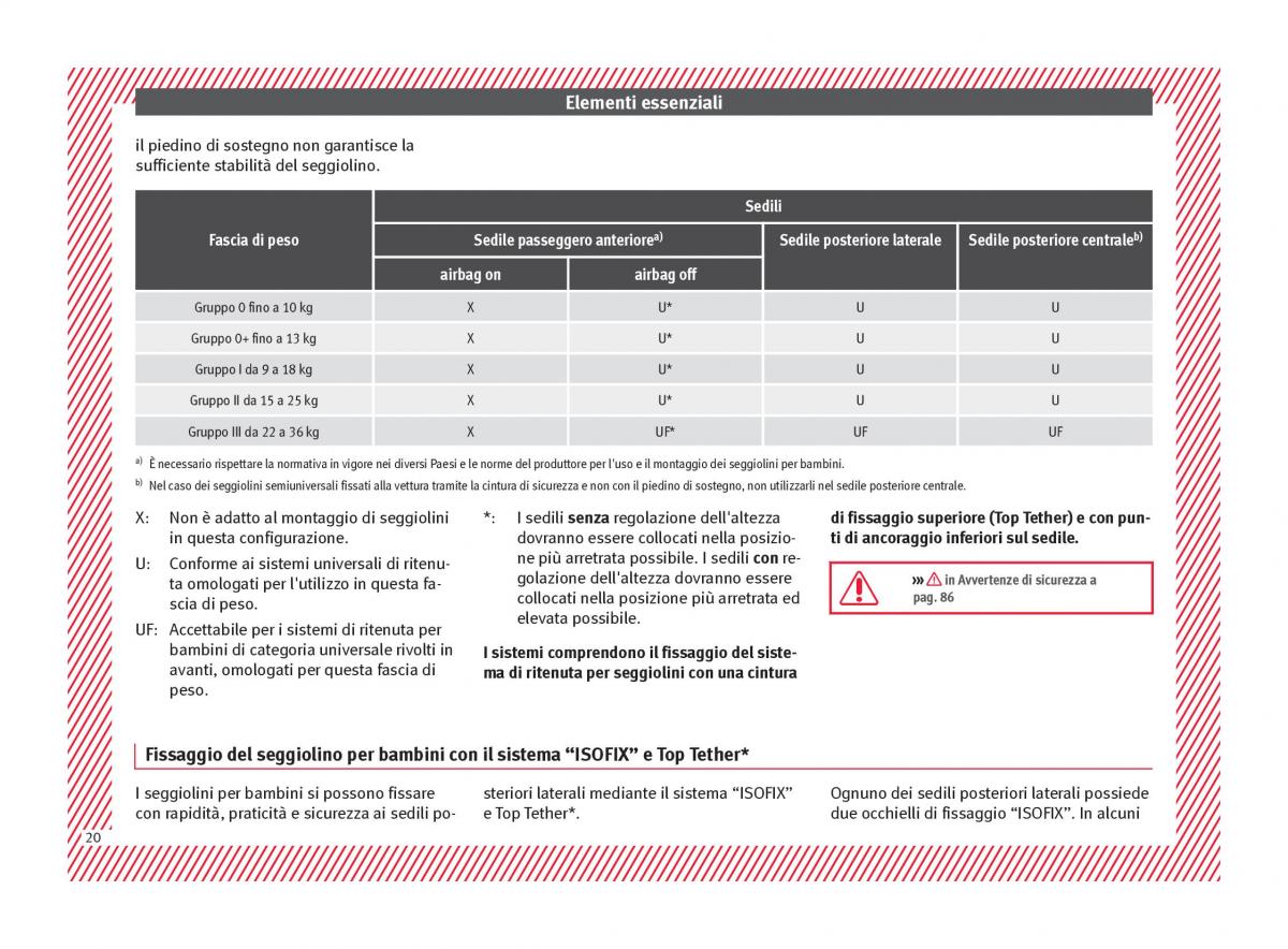 Seat Ateca manuale del proprietario / page 22