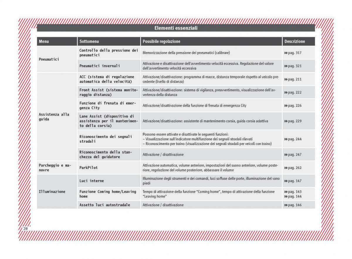 Seat Ateca manuale del proprietario / page 30