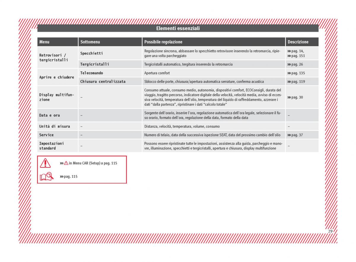 Seat Ateca manuale del proprietario / page 31