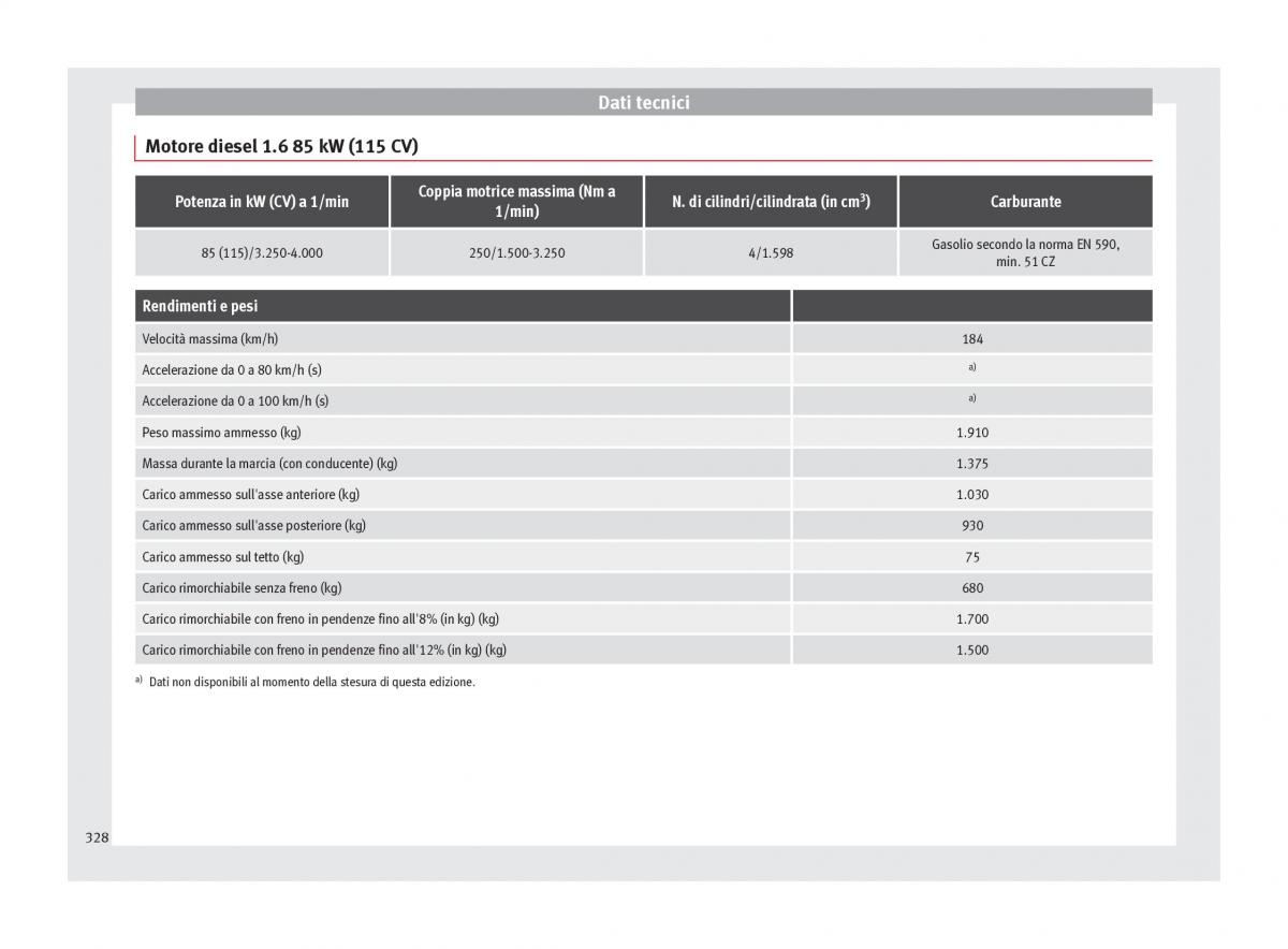 Seat Ateca manuale del proprietario / page 330