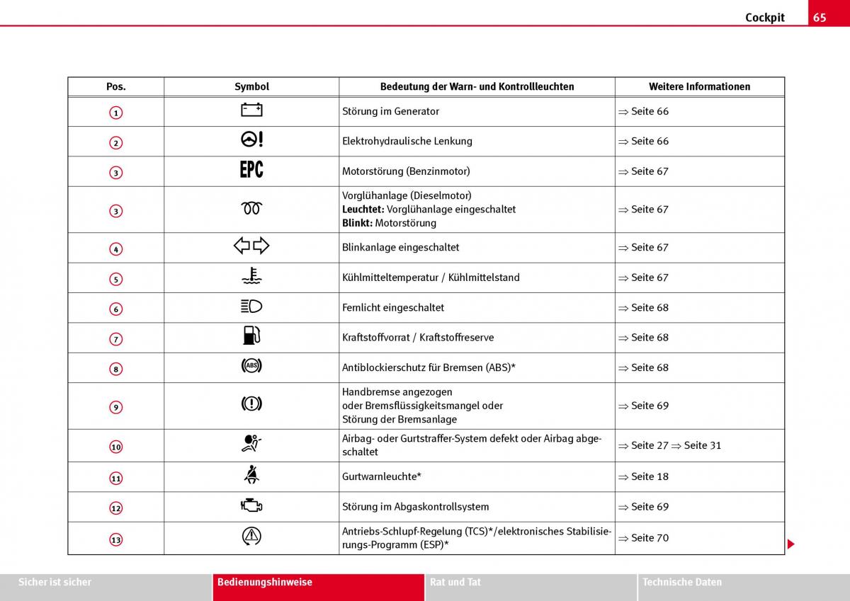 Seat Ibiza III 3 Handbuch / page 67