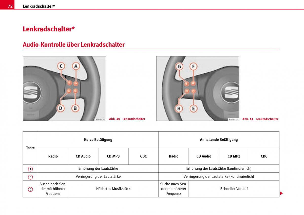 Seat Ibiza III 3 Handbuch / page 74