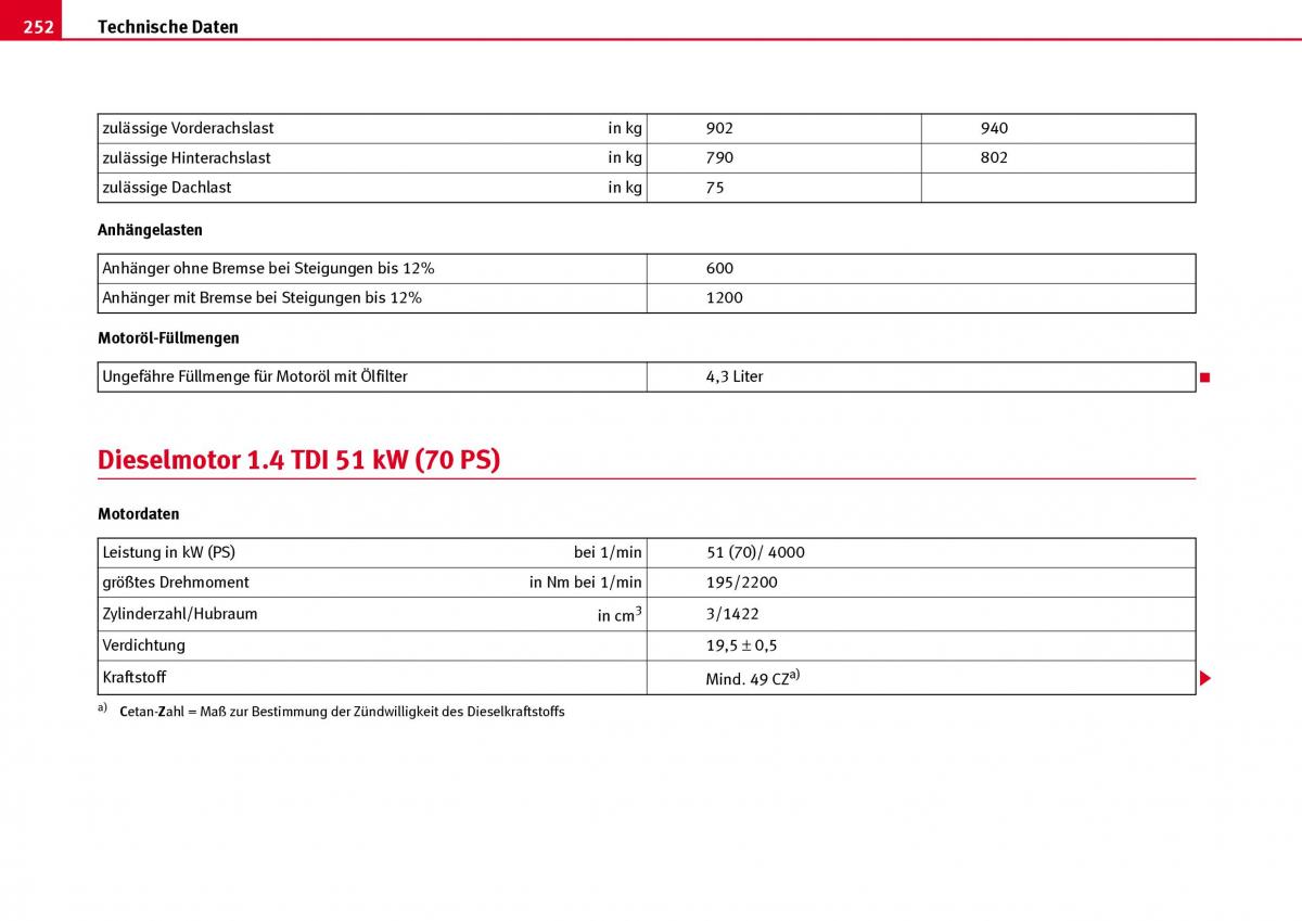 Seat Ibiza III 3 Handbuch / page 254