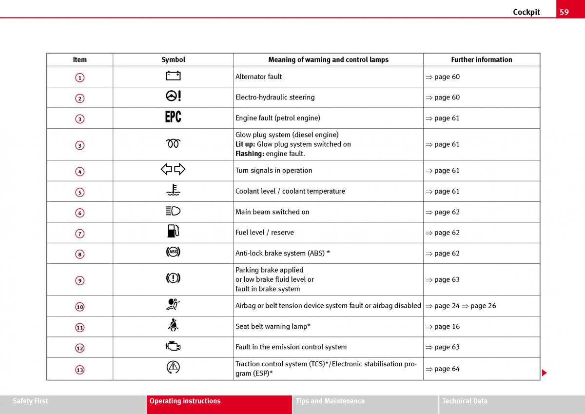 Seat Ibiza III 3 owners manual / page 61