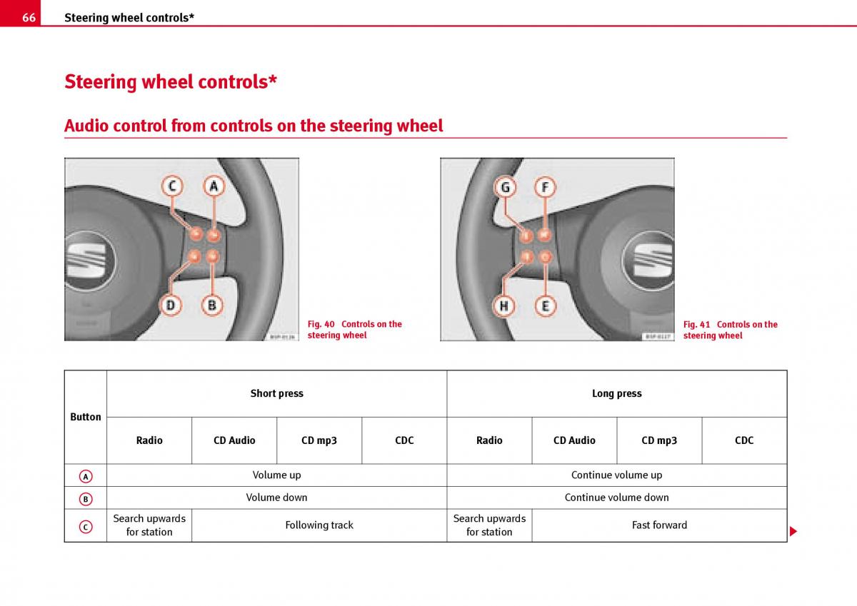 Seat Ibiza III 3 owners manual / page 68