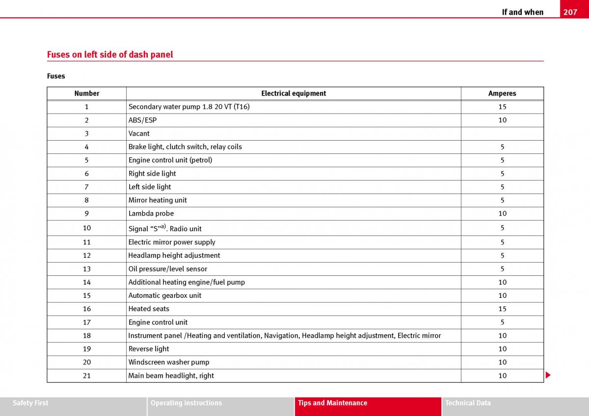 Seat Ibiza III 3 owners manual / page 209