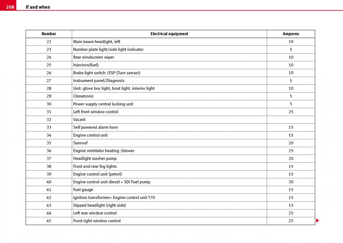 Seat Ibiza III 3 owners manual / page 210