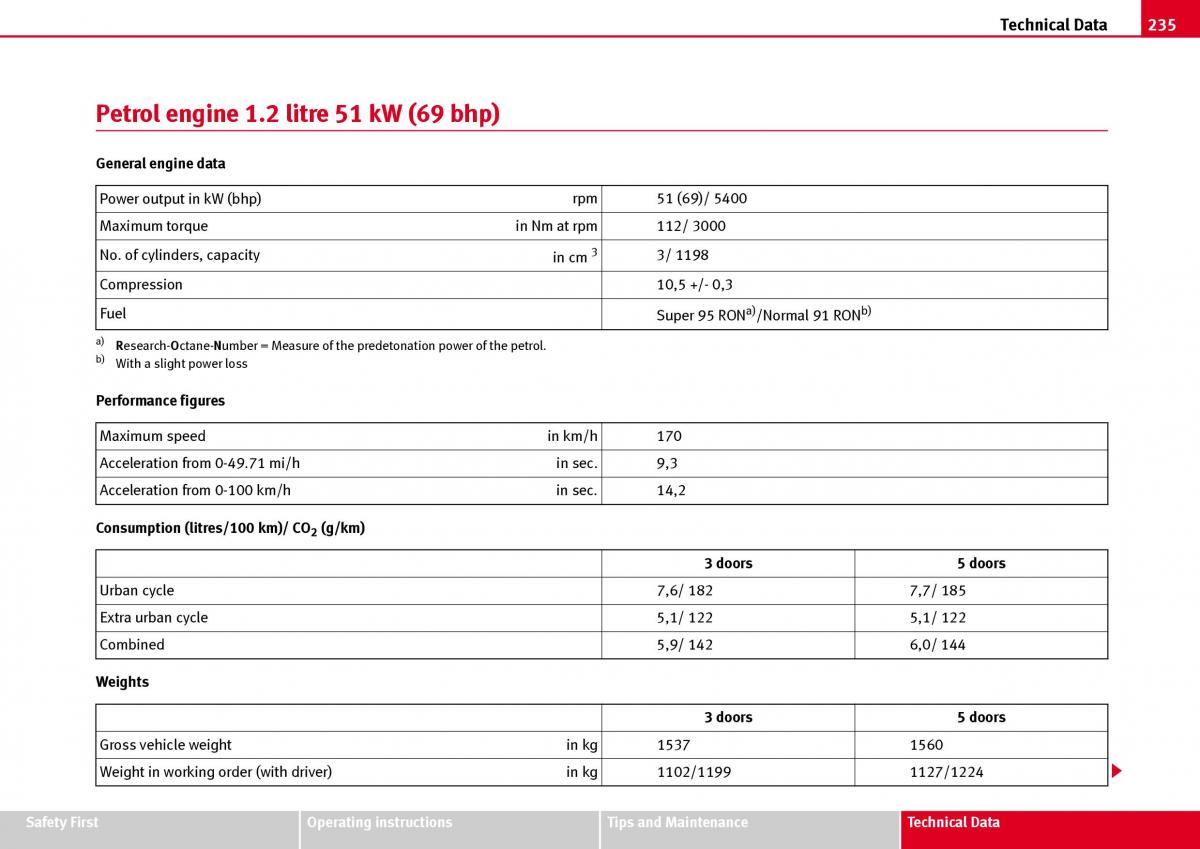 Seat Ibiza III 3 owners manual / page 237