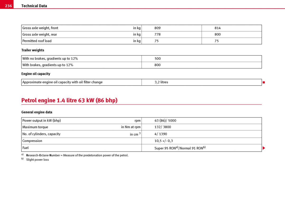 Seat Ibiza III 3 owners manual / page 238