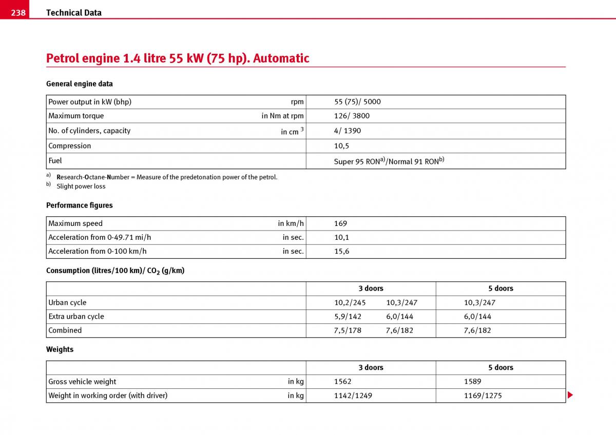 Seat Ibiza III 3 owners manual / page 240