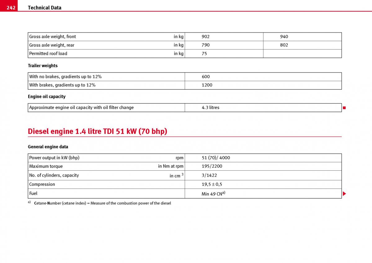 Seat Ibiza III 3 owners manual / page 244