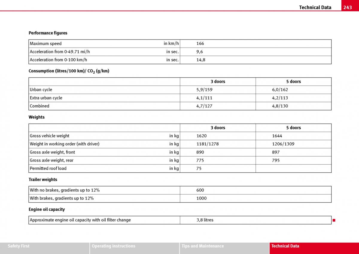 Seat Ibiza III 3 owners manual / page 245