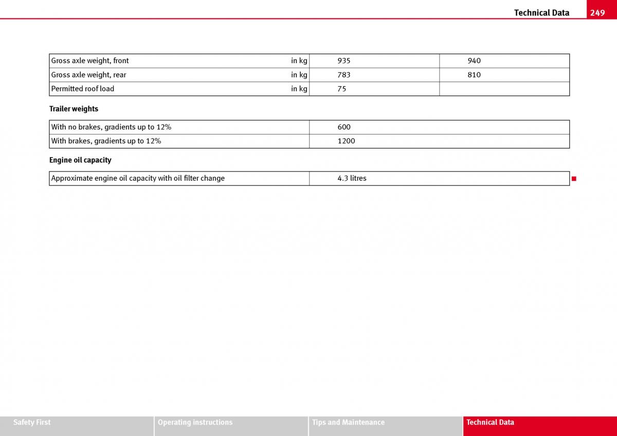 Seat Ibiza III 3 owners manual / page 251