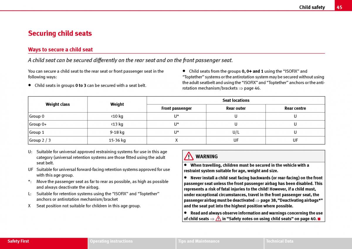 Seat Ibiza III 3 owners manual / page 47